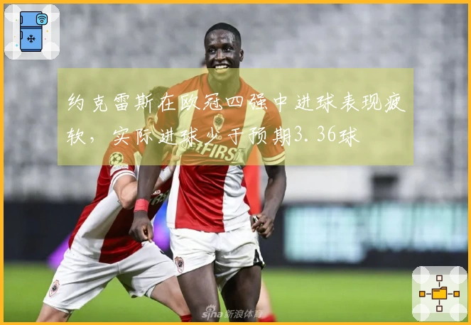 约克雷斯在欧冠四强中进球表现疲软，实际进球少于预期3.36球